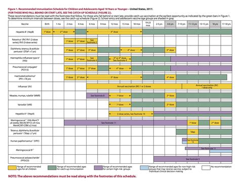 Immunization Schedules from Other Countries - VAXOPEDIA
