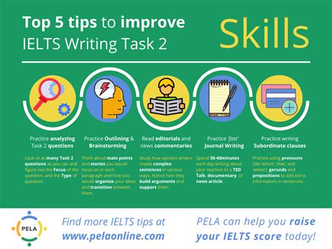 Ielts Writing Task 2 Skills Pela