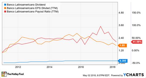 3 Top Dividend Stocks To Buy Right Now The Motley Fool
