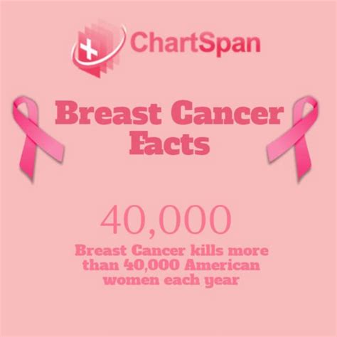 Breast Cancer Facts Infographic By Chartspan Pdf