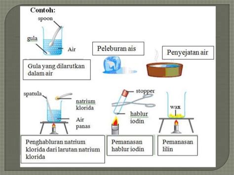 Eksperimen Sains Tingkatan 4  Soalan Fizik Tingkatan 4 Dan Skema