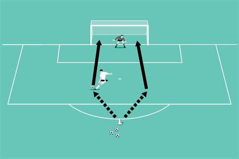 Soccer Warm Up Drill With Crossway Finishing Smart Sessions Practice