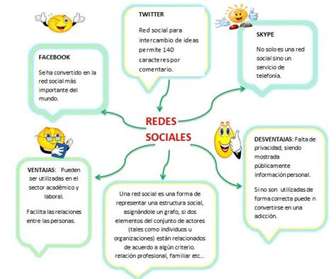 Top 60 Imagen Mapa Mental Sobre Las Redes Sociales Viaterramx