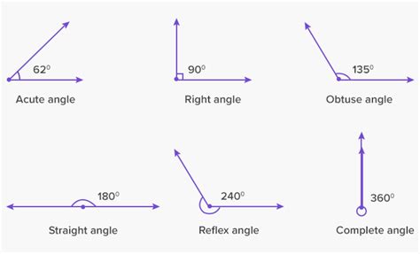What Is An Angle Definition Facts And Example