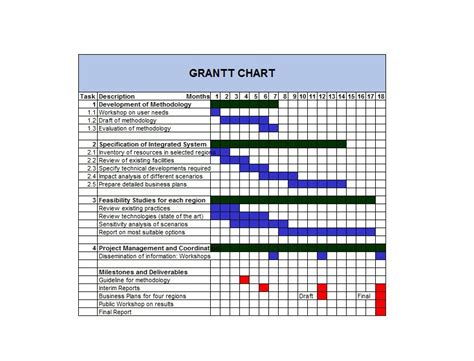 gantt chart spreadsheet samplebusinessresumecom