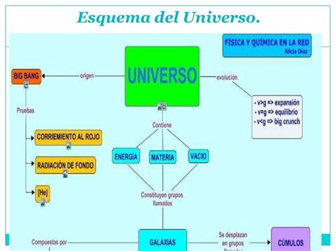 Esquema Mapa Conceptual Del Universo Web Del Maestro Kulturaupice