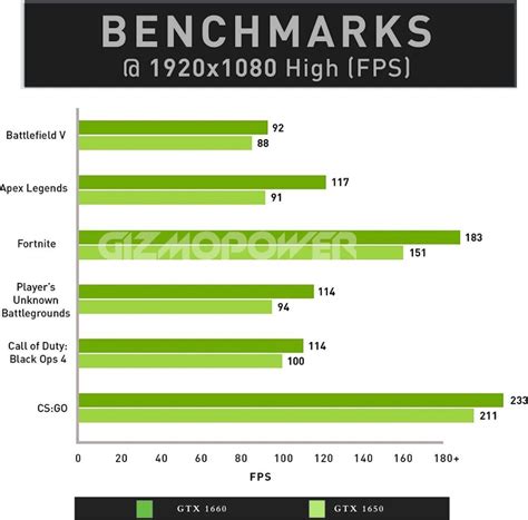 Gizmopower High Performance Gaming Pc Computer Desktop Intel Core I5