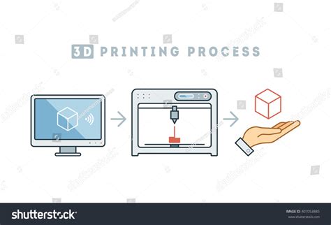 Flowchart 3d Printing Process Linearflatgraphic Styleconcept Stok