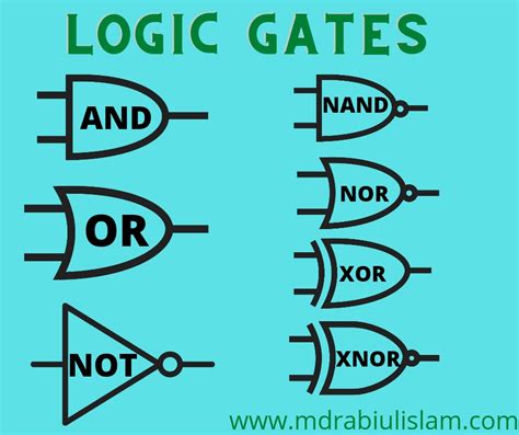 Logic Gates And Or Not Nand Nor Xor Xnor Md Rabiul Islam
