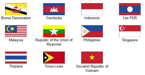 Organisasi ini memiliki 10 negara anggota asean. RAMComp.™: BENDERA NEGARA NEGARA ANGGOTA ASEAN
