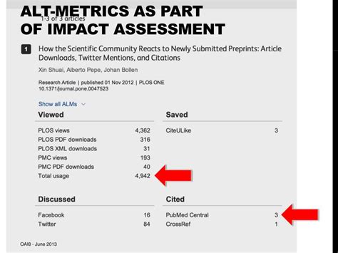 Ppt Scholarly Impact Metrics An Overview Powerpoint Presentation