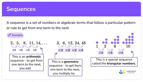 Sequences Gcse Maths Steps Examples And Worksheet