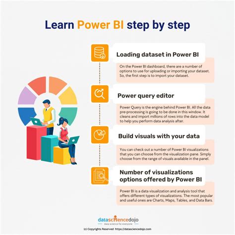 Learning Power Bi Crash Course Data Science Dojo