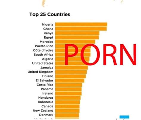 Nigeria Ranked Highest Porn Watching Country In The World Ghana Nd Full List News Mirror