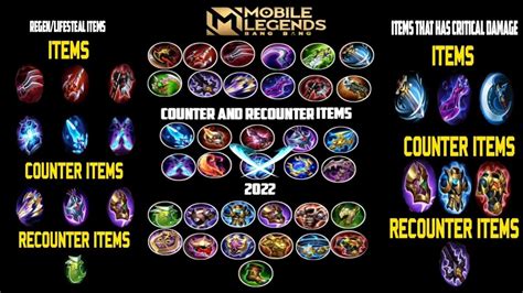 Counter And Recounter Items MLBB YouTube