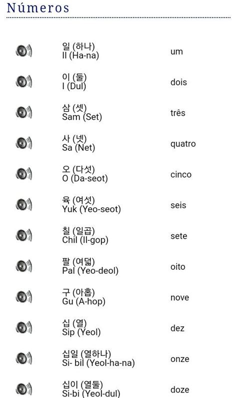 Pin De Larianeft Em Palavras Coreanas Palavras Coreanas Expressões