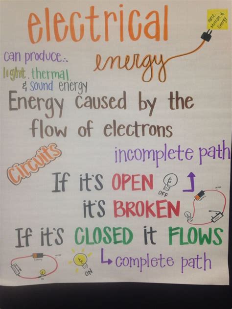 Electrical Energy Anchor Chart Fourth Grade Science 6th Grade
