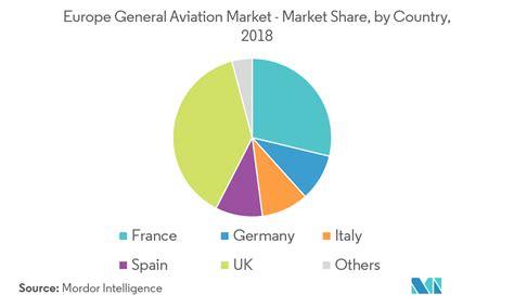 Europe General Aviation Market Growth Trends And Forecast 2019 2024