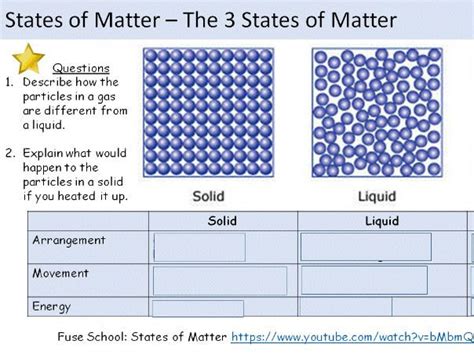 States Of Matter Lesson Gcse Edexcel 9 1 Spec Teaching Resources