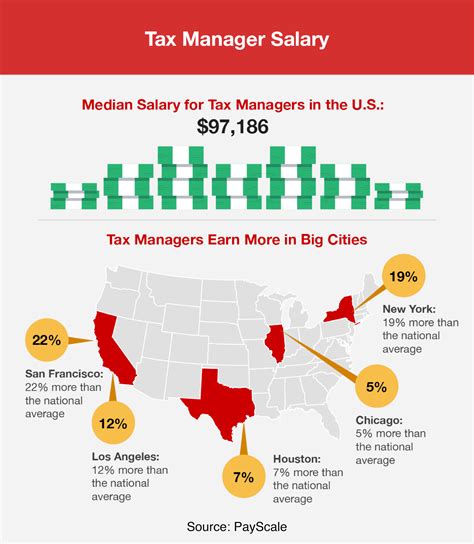 Tax Lawyer Average Salary The Step By Step Guide For The Best Tax Law