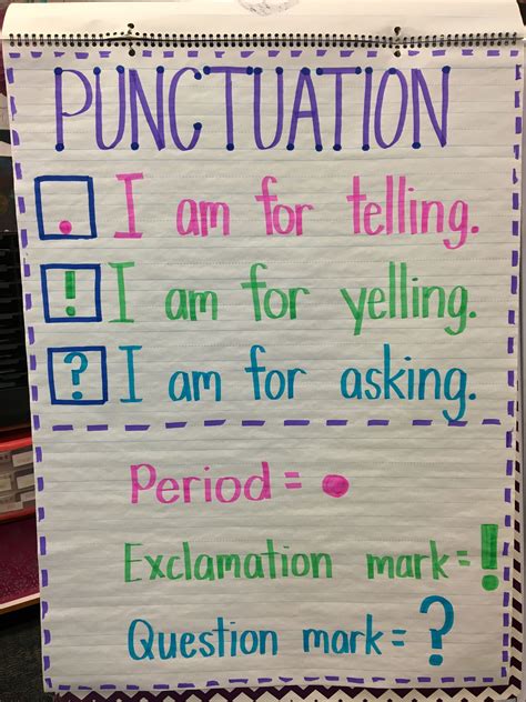 Easy To Understand Punctuation Anchor Chart For Kindergarten Or First