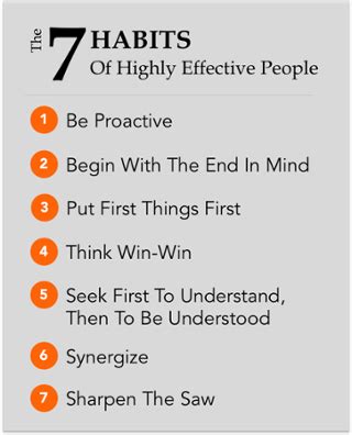 7 habits of highly effective people – Inside Ivy Tech