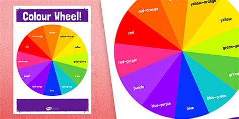 Tertiary Colour Wheel Poster With Colour Names Twinkl