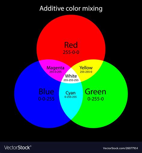 Rgb Color Mixing Tikz Example Colour Wheel Cmyk Rgb Color Mixing Hot Sex Picture