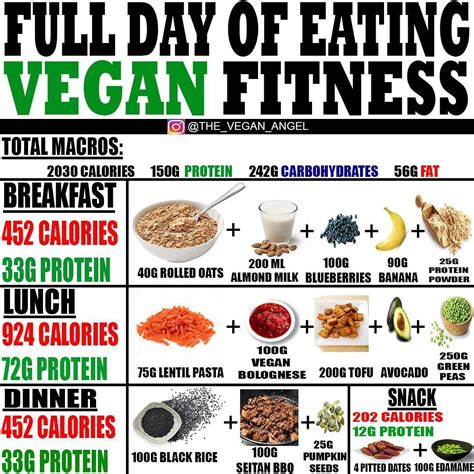 🌟vegan Full Day Of Eating🌟 🍇consuming Around 2000 Calories A Day May