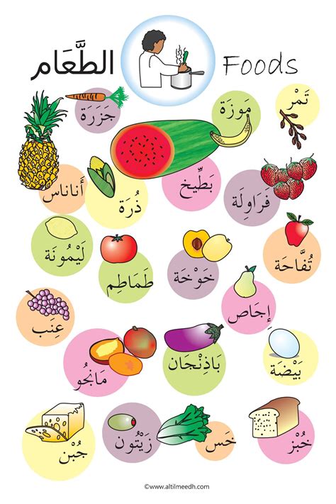 Posters: Foods in Arabic Poster | MagCloud | Learning arabic, Arabic alphabet for kids, Arabic kids