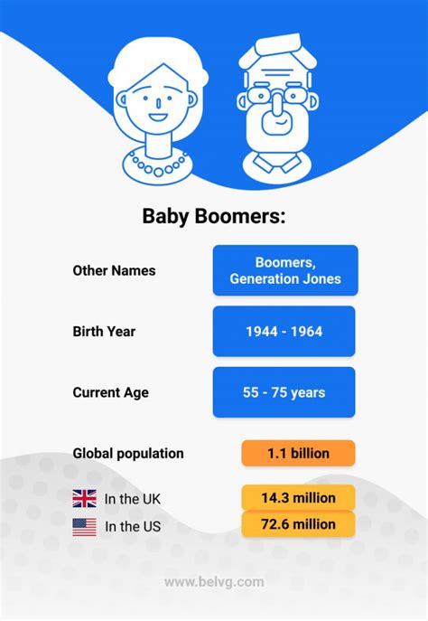 How To Market To Baby Boomers And Generation X Belvg Blog