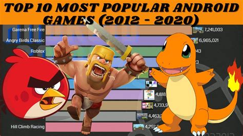 Top 10 Most Popular Android Games 2012 2020 Ranking World Youtube