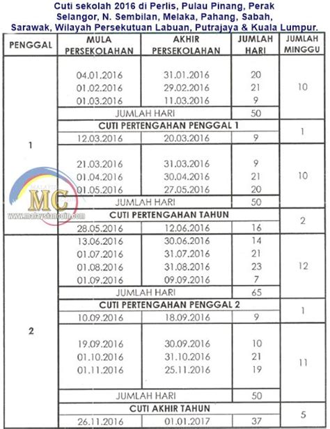 Peringkat negeri 2018 di parit pada 24 april 2018. Cuti Umum & Cuti Sekolah Malaysia 2016 - Malaysian Coin