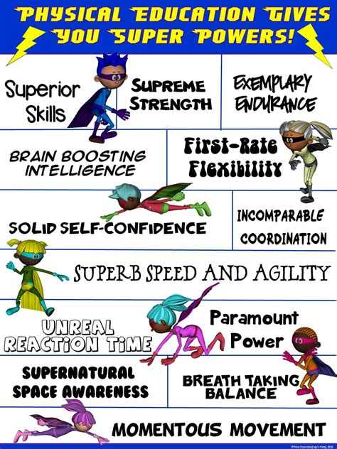 Pe Poster Physical Education Gives You Super Powers Physical