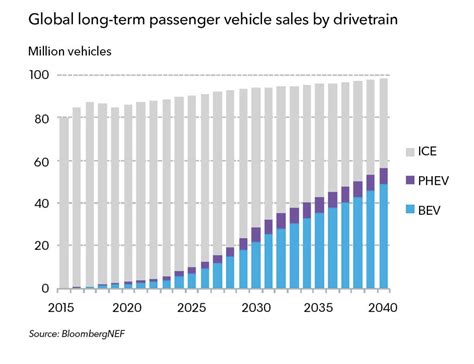A profitability roadmap for the fast-changing automotive sector | World