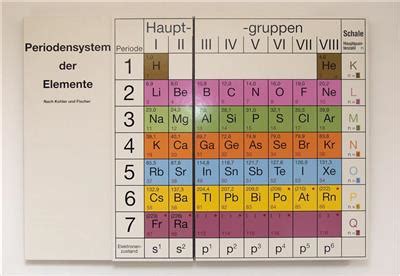 Das periodensystem der elemente ist um die neuen symbole und namen der 2016 anerkannten und offiziell benannten schweren elemente ergänzt worden. Klappbares Periodensystem der Elemente nach Kohler und ...