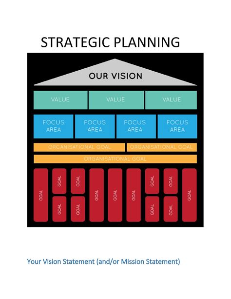 Templates For Strategic Planning