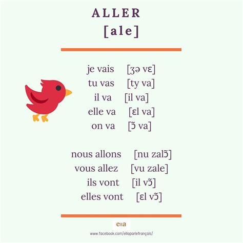 Aller (to go)... | Basic french words, Learn french, French words