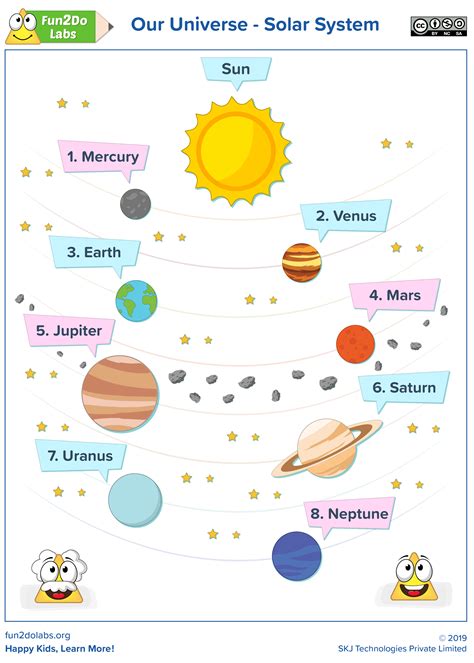 Solar Planet Worksheet For Kindergarten