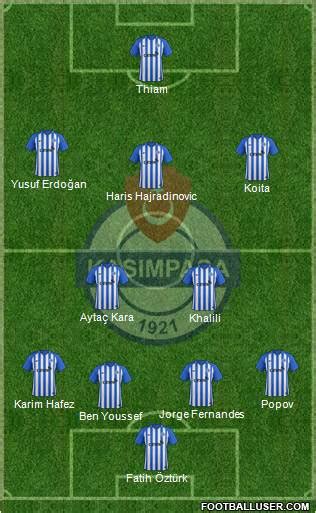All Kasimpasa Turkey Football Formations