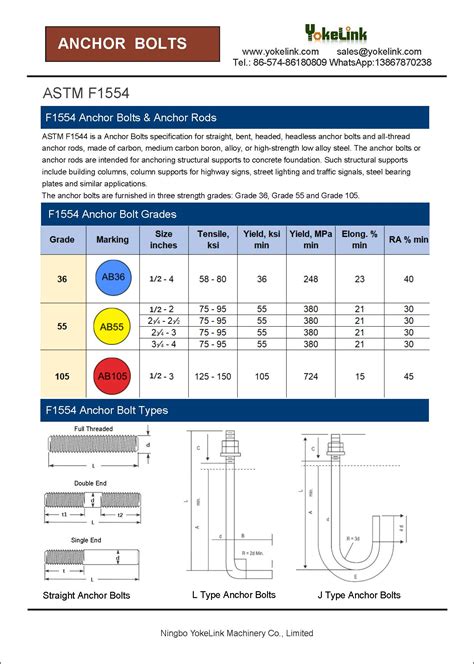 F1554 Grade 55 Anchor Rod