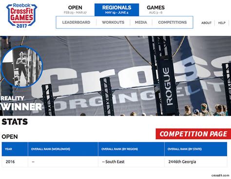 The crossfit games are the world's premier test to find the fittest on earth™. NSA Leaker Reality Winner Crushed Weights as CrossFit ...