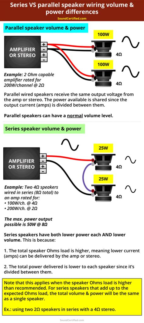 Wiring Speakers Parallel Vs Series
