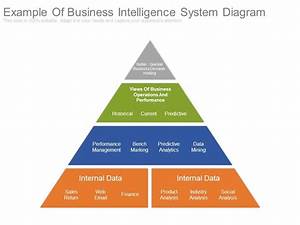 Example Of Business Intelligence System Diagram Graphics Presentation