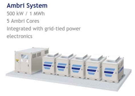 Us Grid Scale Battery Start Up Looks To Australia For Randd Manufacturing Reneweconomy