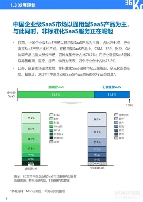 2023年中国企业级saas行业发展研究报告 先进智造 侠说·报告来了