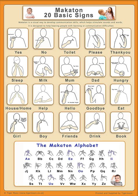 Makaton 20 Basic Sign And Alphabet Poster Paper Laminated A2 Size 42