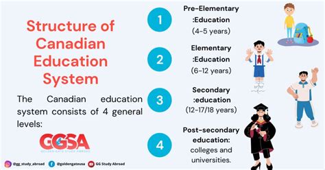 Guide To High School Education In Canada For International Students