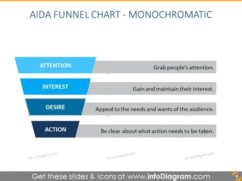 14 Creative Aida Model Diagrams For Ppt Presentations Attention Interest