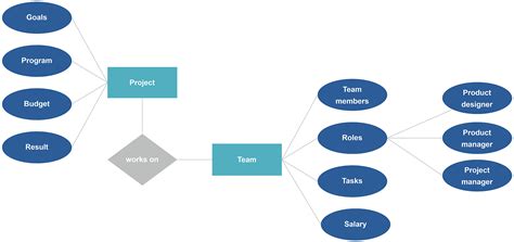These samples are available from conceptdraw. Entity relationship diagram (ERD), Collaborative ...
